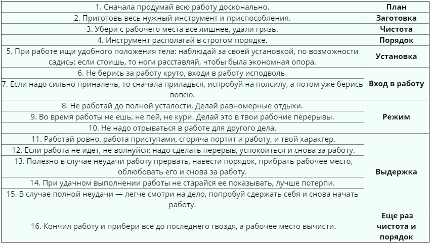 Как лучше организовать работу  памятка Совнаркома.png