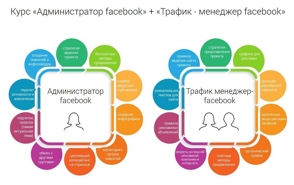 Курс «Администратор facebook» + «Трафик - менеджер facebook».JPG